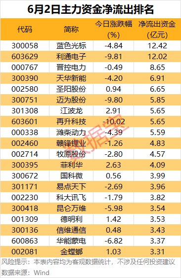 主力资金丨天孚通信尾盘获大幅净流入超10亿元
